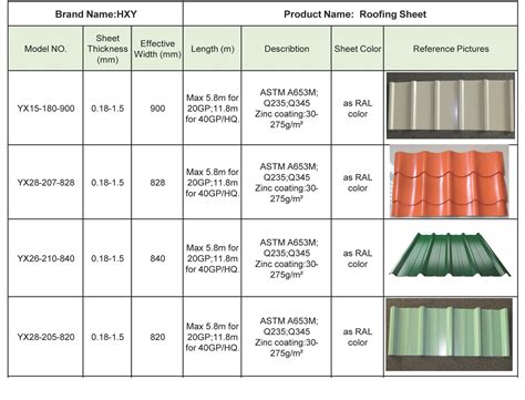 roof metal sheet size|standard size of roofing sheets.